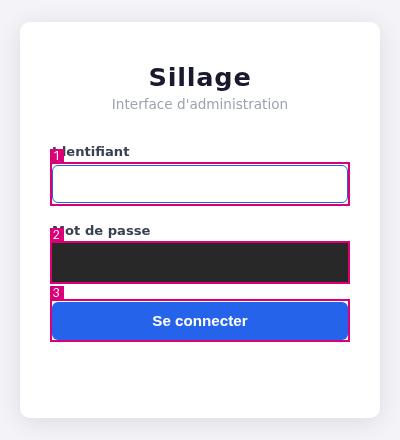 A sign-in page as the model receives it: a card with a title, an identifier field in a frame numbered 1, a password field under a solid rectangle in a frame numbered 2, and a button in a frame numbered 3